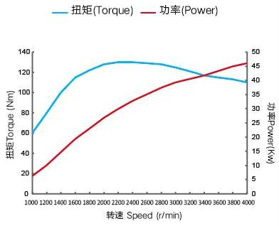 External Characteristic Curve